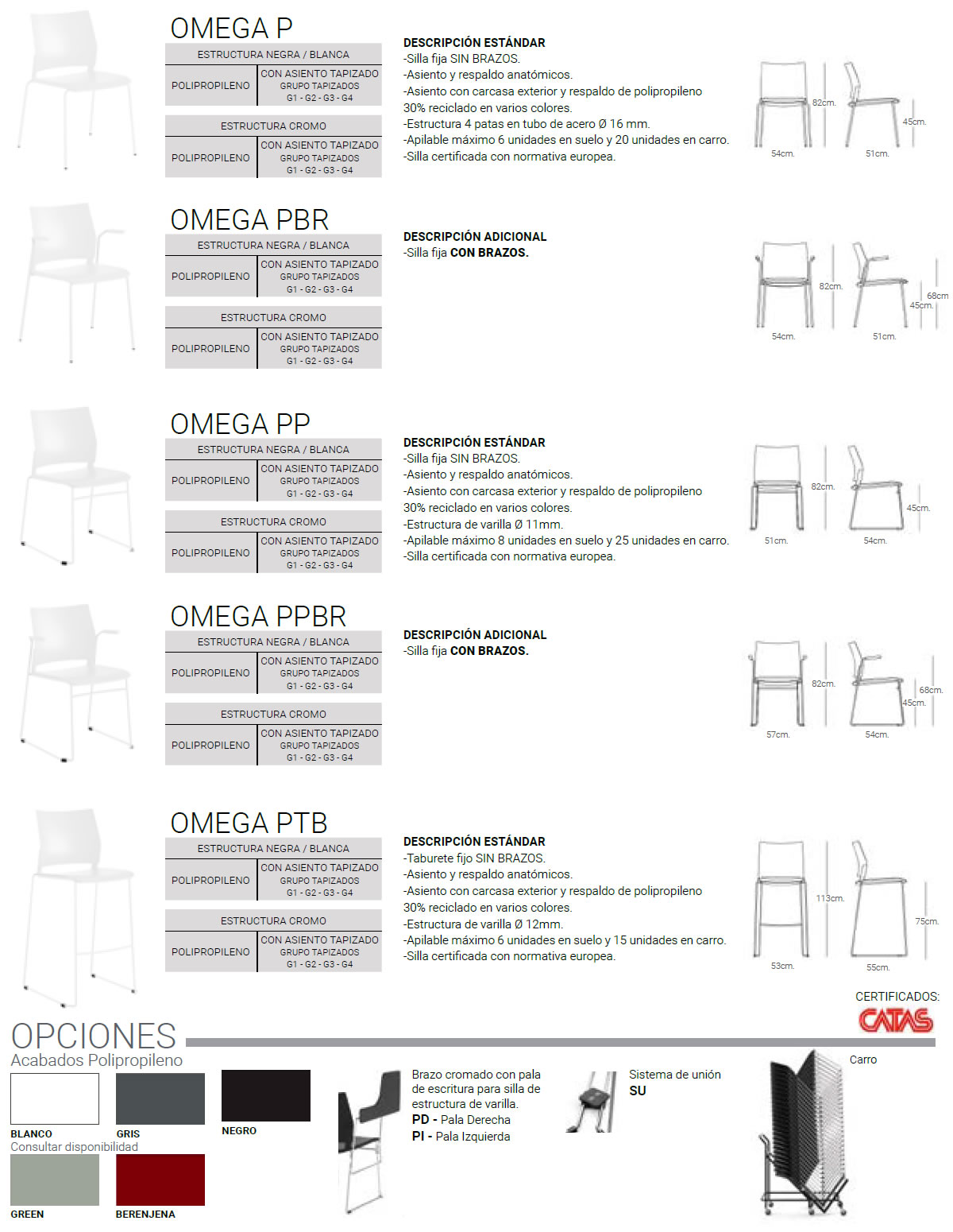 Silla Omega Polipropileno medidas y opciones